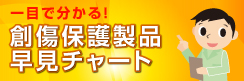創傷保護チャート