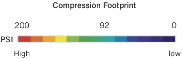 Compression Footprint